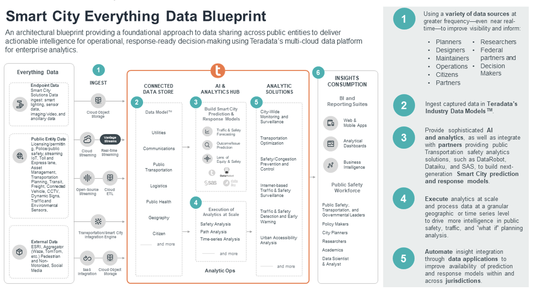 Smart-City-Blueprint.png